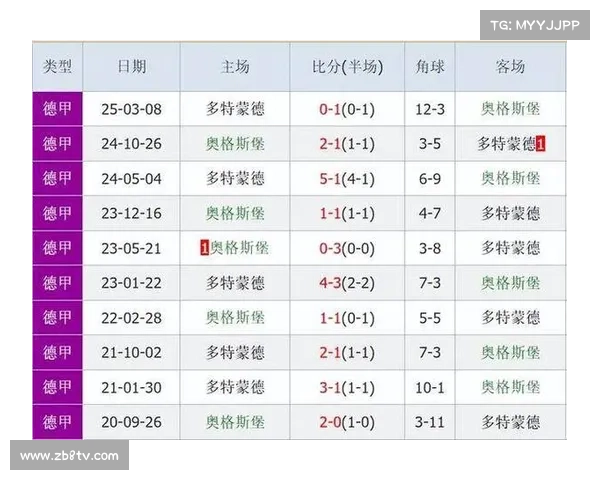 奥格斯堡2-0勒沃库森，主场爆冷取关键三分